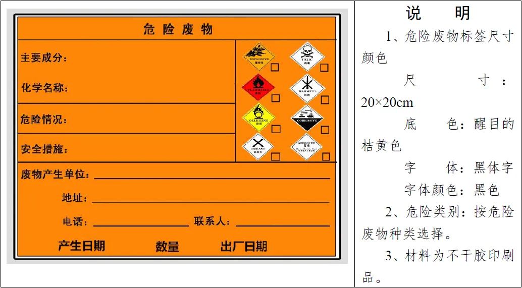 2021机动车维修行业危险废物类别附管理规范要点