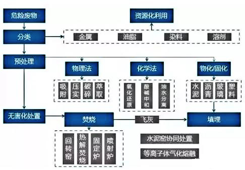 排污许可证办理：绿色转型的关键步骤